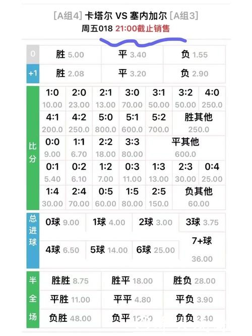 世界杯外围平台哪家赔率最高?对比指南 世界杯外围平台哪家赔率最高?对比指南