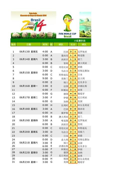 世界杯比分入口免费资源全收录 世界杯比分入口免费资源全收录