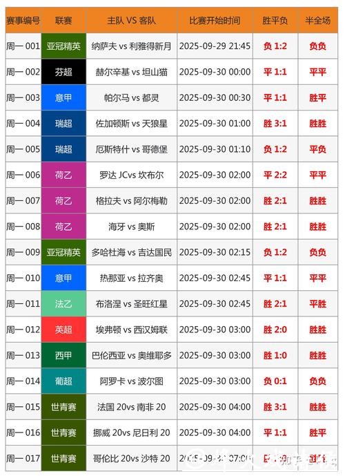 世界杯外围投注防坑指南，新手必看