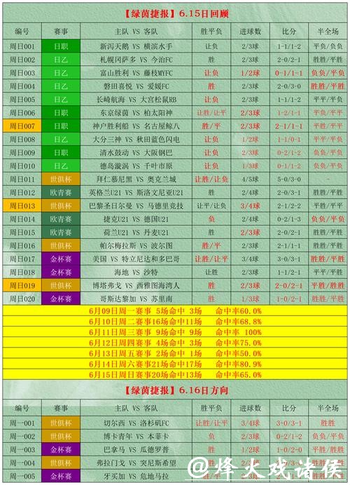 2026世界杯竞猜攻略:如何预测冠军球队? 2026世界杯竞猜攻略:如何预测冠军球队?