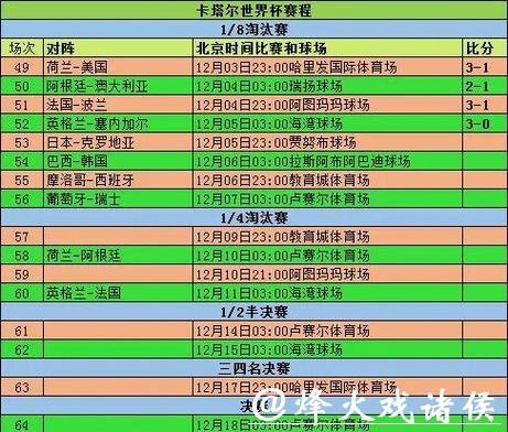2026世界杯外围赛南美区赛程对比 2026世界杯外围赛南美区赛程对比