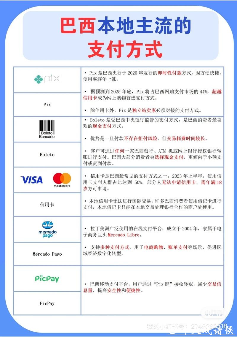 世界杯下注平台上的常见支付方式介绍